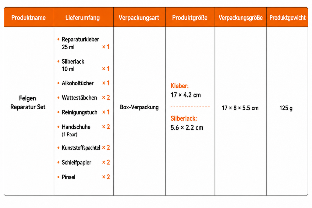 Felgen Reparatur Set – DIY Alloy Wheel Repair Kit | 2er Kit 50% günstiger